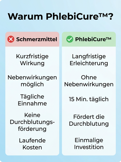 PhlebiCure 3-in-1 Massager